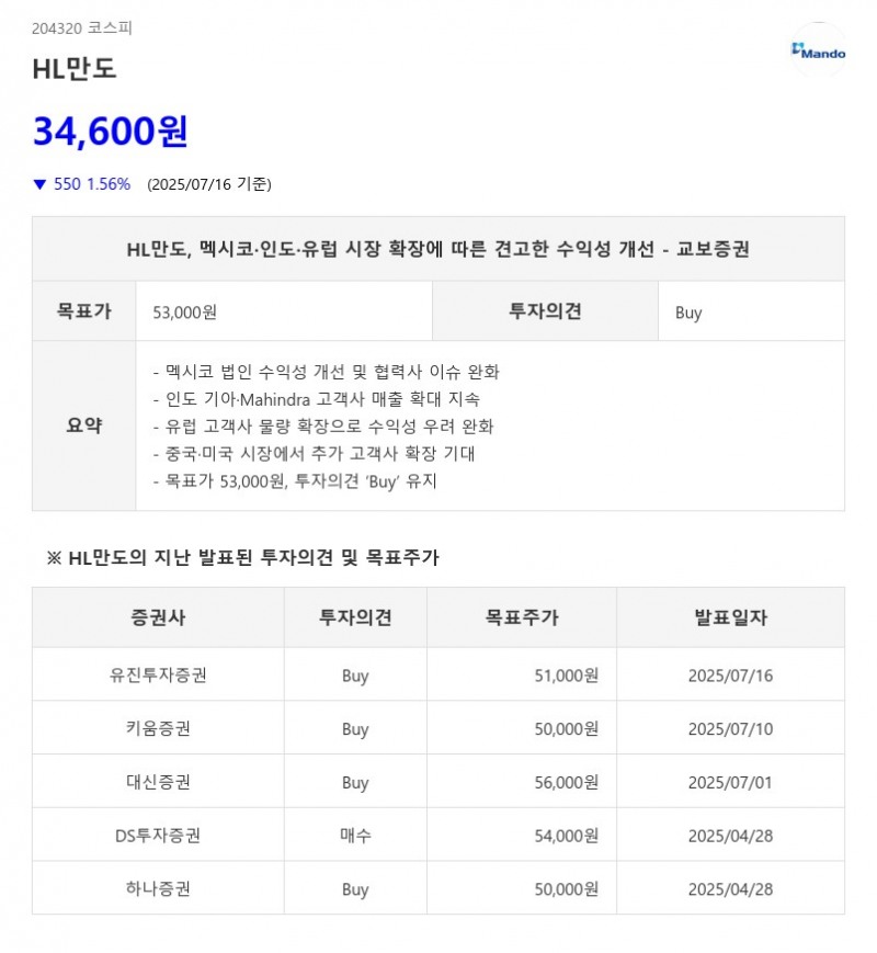 HL만도, 멕시코·인도·유럽 시장 확장...해외 돌파구 찾은 '기업', '또' 있었네(AI픽)