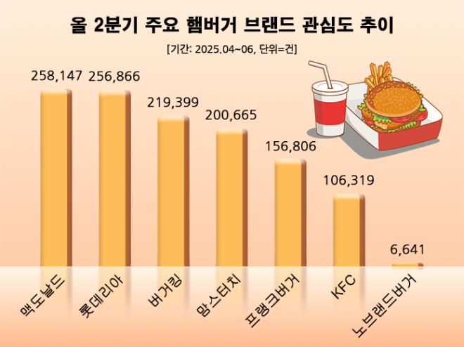 ⓒ 데이터앤리서치