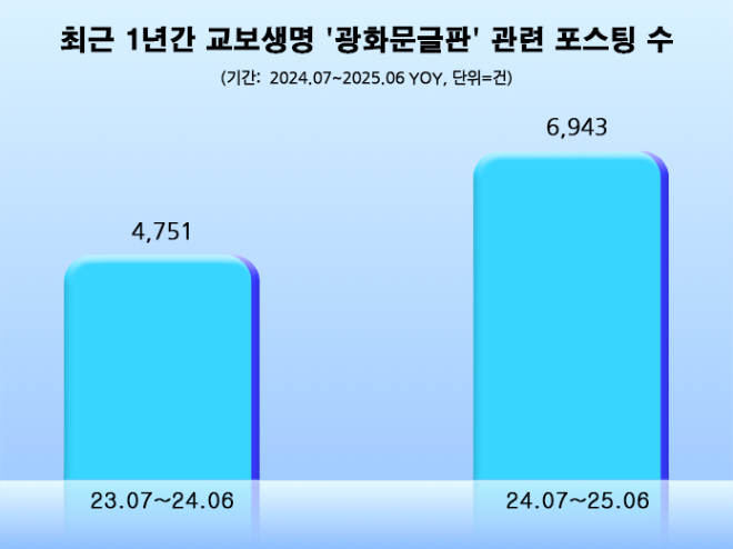 ⓒ 데이터앤리서치