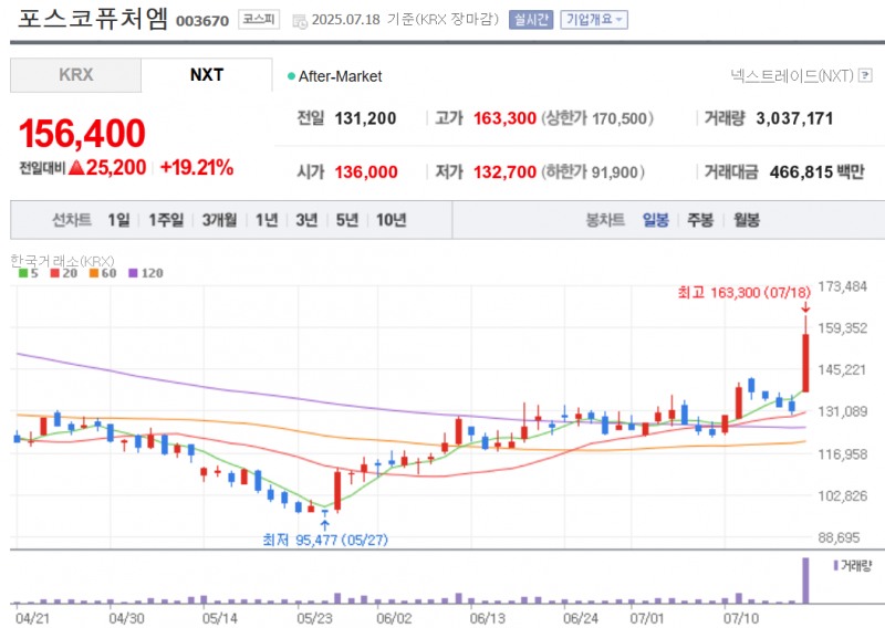 포스코퓨처엠이 18일 미국정부가 중국산