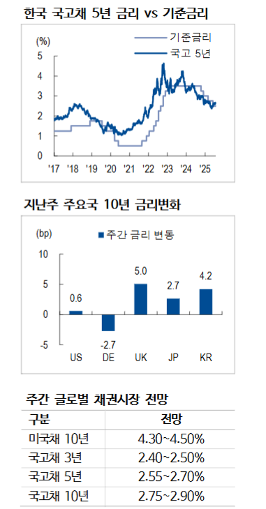 수도권 아파트 가격 상승세 둔화 속 8월 금리 인하 - 신한證