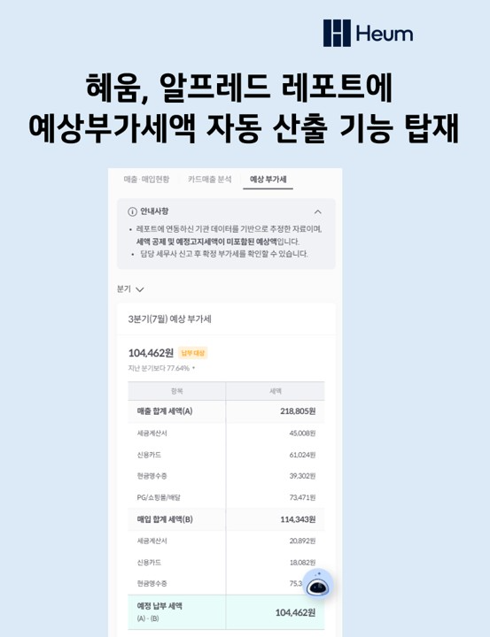 혜움, 부가가치세 신고 기간 앞두고 부가세 계산 기능 강화