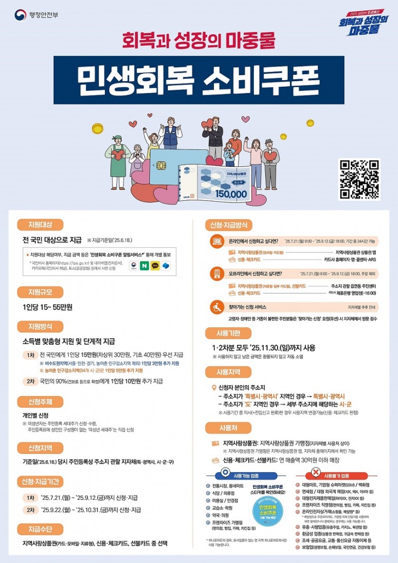 1차 민생회복 소비쿠폰 신청