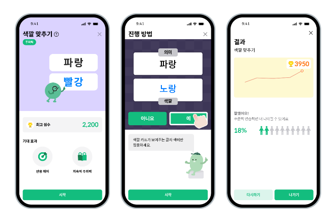 치매예방 앱 ‘맬리’, 인지 기능 향상·우울감 완화 효과 입증