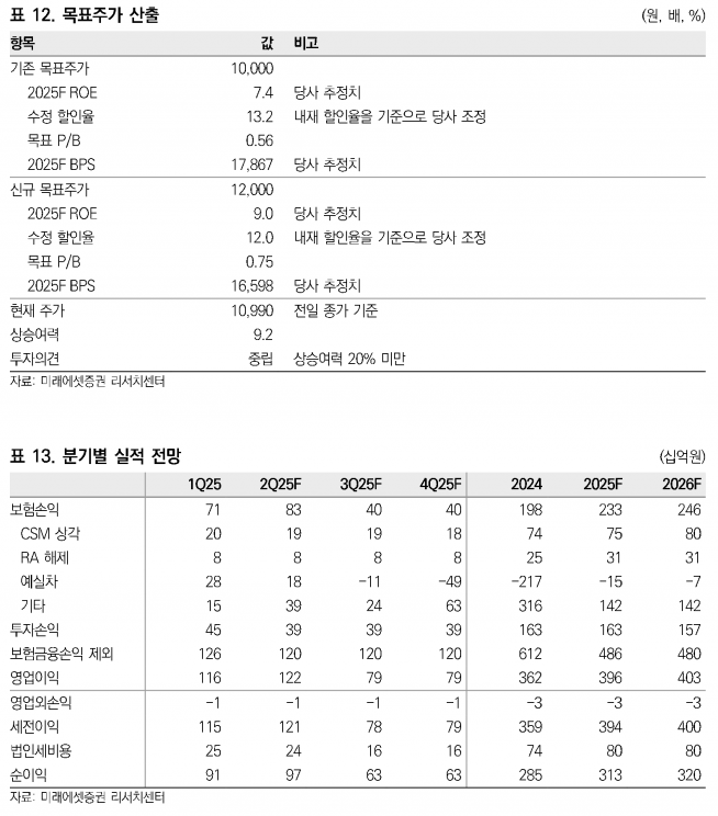 사진=미래에셋증권 리서치센터