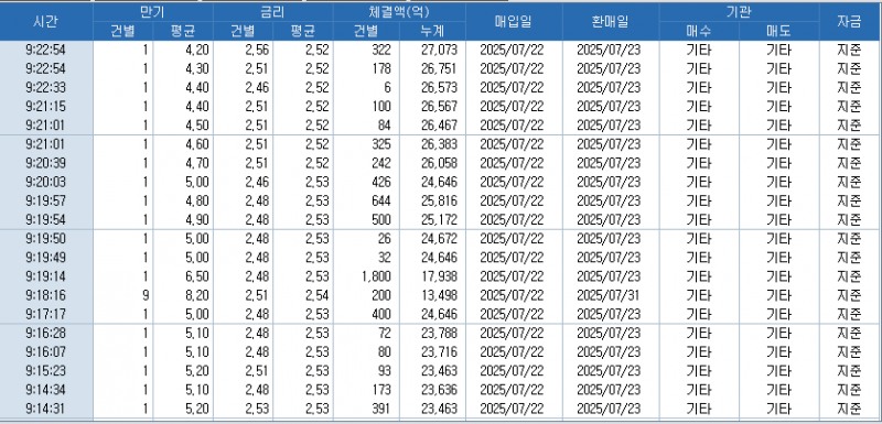 자료: RP 체결 현황, 출처: 코스콤 CHECK