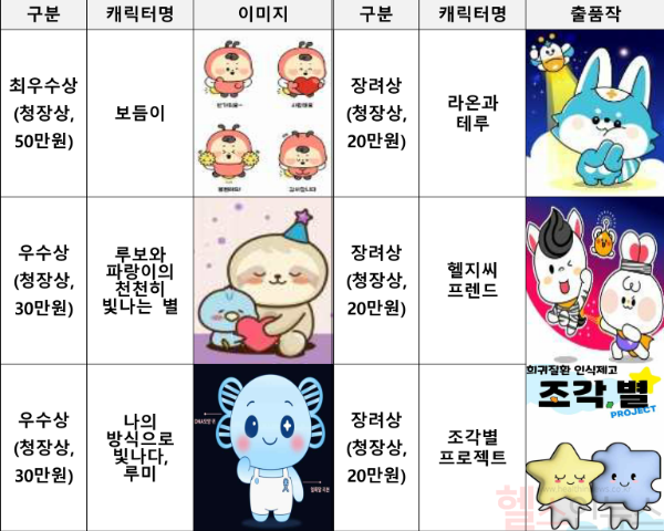 2025년 희귀질환 인식제고 슬로건·캐릭터 공모전 수상작 (질병관리청 제공)