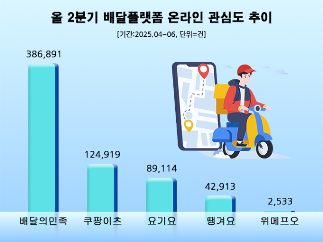 ⓒ 데이터앤리서치