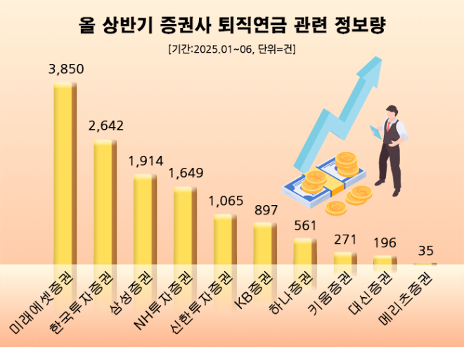 ⓒ 데이터앤리서치