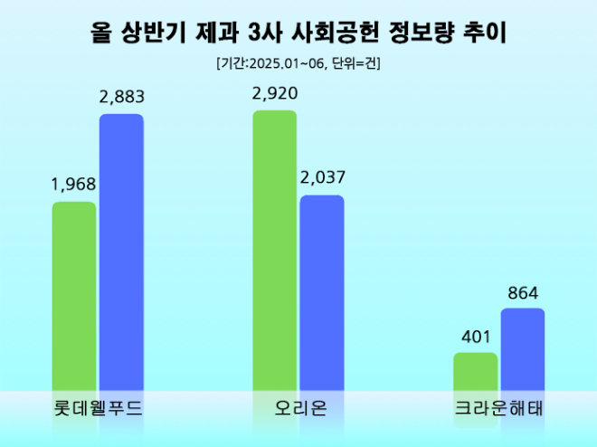 ⓒ 데이터앤리서치