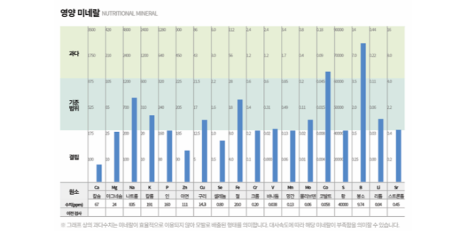 페노비스, 반려동물 영양종합검사 1만 건 돌파… 데이터 기반 맞춤형 헬스케어 솔루션 주목