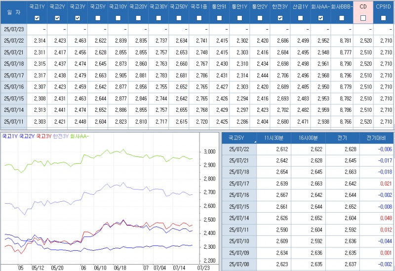 자료: 최근 최종호가수익률 추이, 출처: 코스콤 CHECK