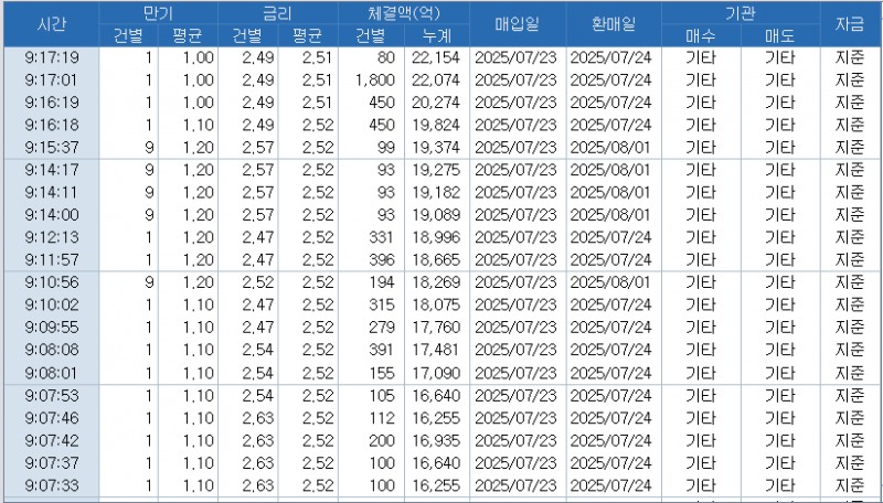 자료: RP 체결 현황, 출처: 코스콤 CHECK