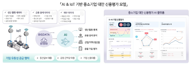 제공=씨앤테크