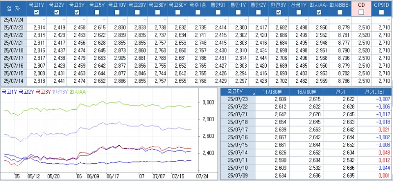 자료: 최근 최종호가수익률 추이, 출처: 코스콤 CHECK