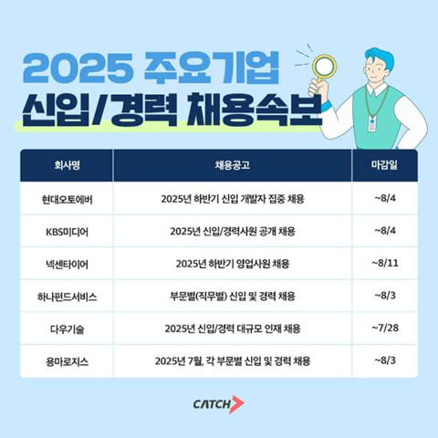 현대오토에버·KBS미디어 등 주요기업 2025 신입·경력 채용