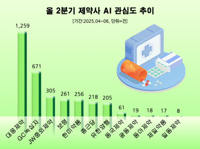 ⓒ 데이터앤리서치