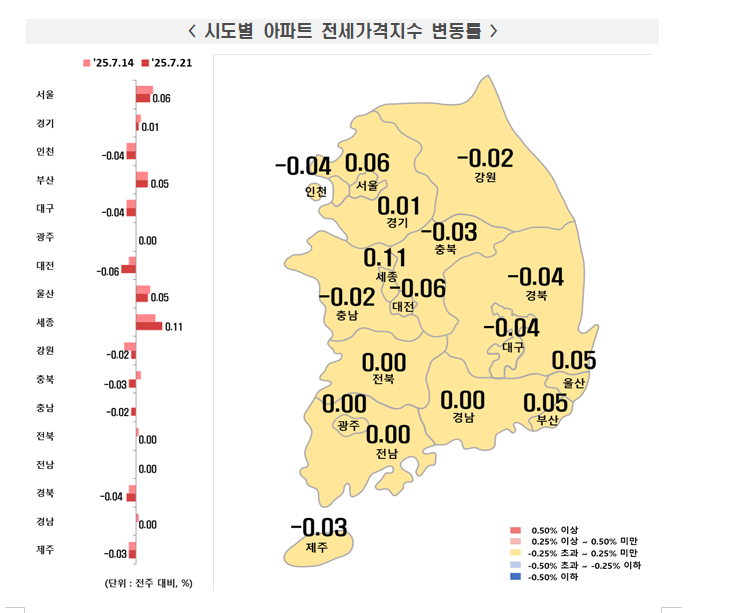 부동산원 기준 서울 아파트 한주간 0.16% 올라 상승폭 둔화 흐름...둔화폭은 축소