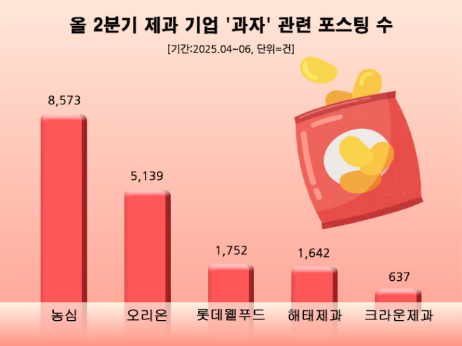 ⓒ 데이터앤리서치