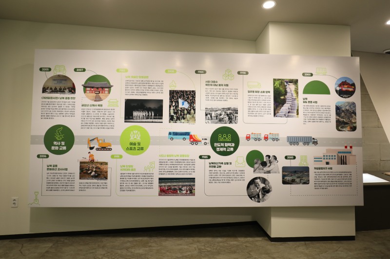 청소년 통일캠프 운영