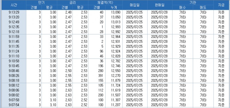 자료: RP 체결 현황, 출처: 코스콤 CHECK