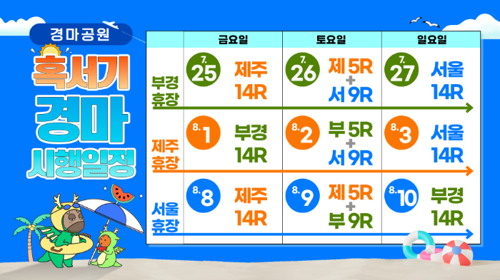 혹서기 맞아 교차 휴장... 고객안전과 말복지 최우선