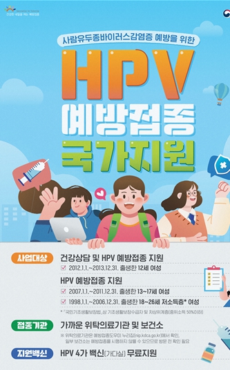 HPV 국가예방접종 포스터 (인천시 제공)