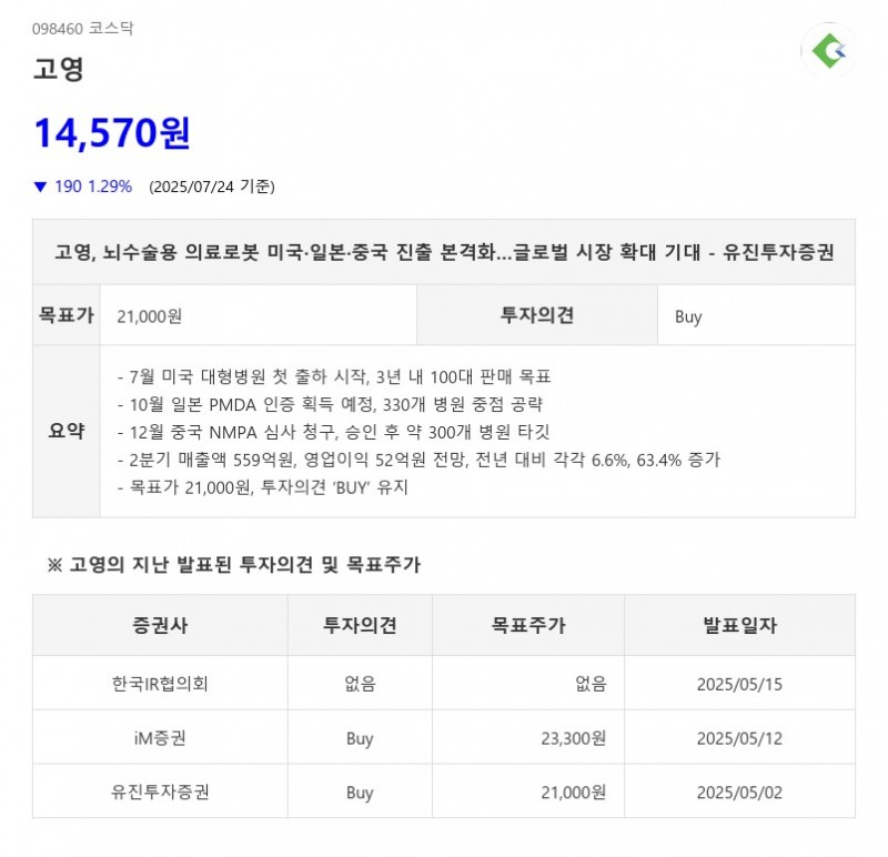 고영, 뇌수술용 의료로봇 미국·일본·중국 진출 본격화…글로벌 시장 확대 기대 - 유진투자증권