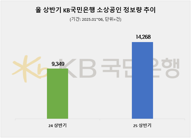 ⓒ 데이터앤리서치