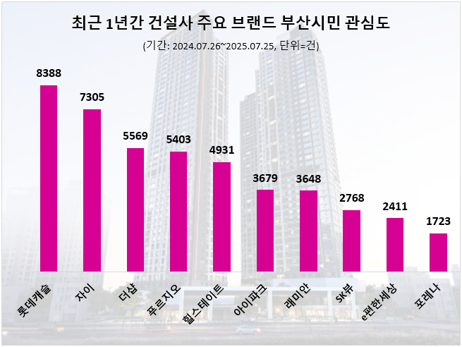 ⓒ 데이터앤리서치