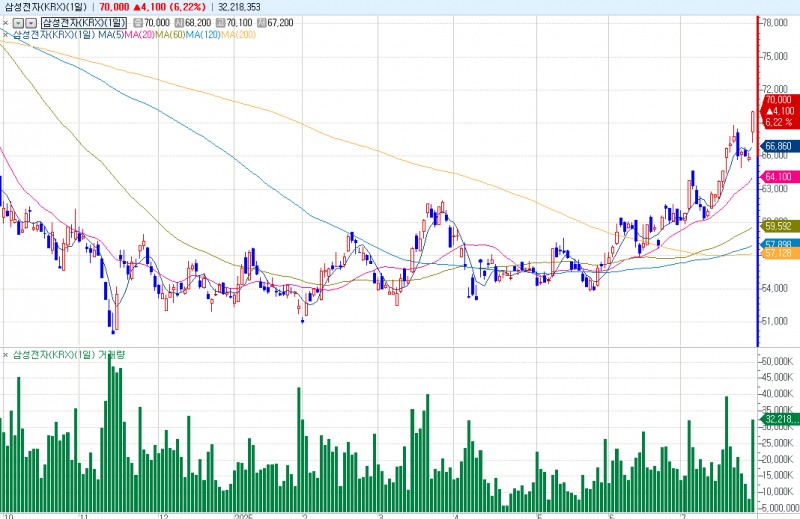 출처: 코스콤 CHECK