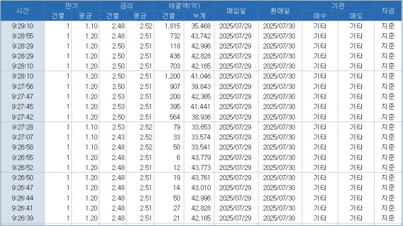 자료: RP 체결 현황, 출처: 코스콤 CHECK