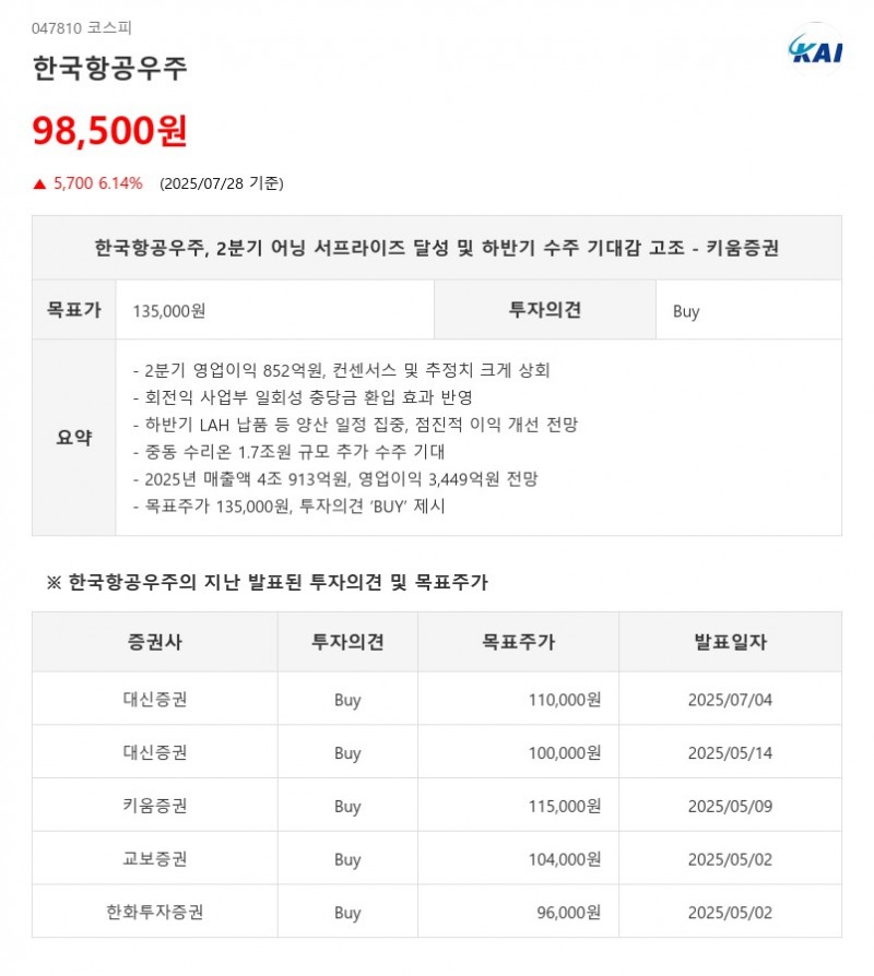 한국항공우주, 2분기 어닝 서프라이즈 달성 및 하반기 수주 기대감 고조 - 키움증권