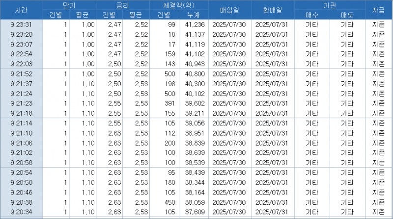 자료: RP 체결 현황, 출처: 코스콤 CHECK