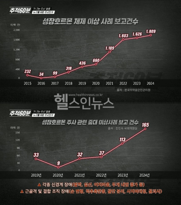 (위) 성장호르몬 제제 이상 사례 보고건수, (아래) 성장호르몬 주사 관련 중대 이상사례 보고 건수 (황만기키본한의원 제공)