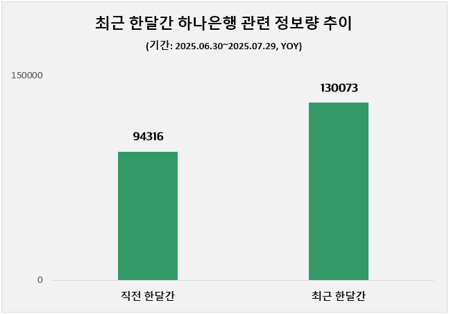 ⓒ 데이터앤리서치