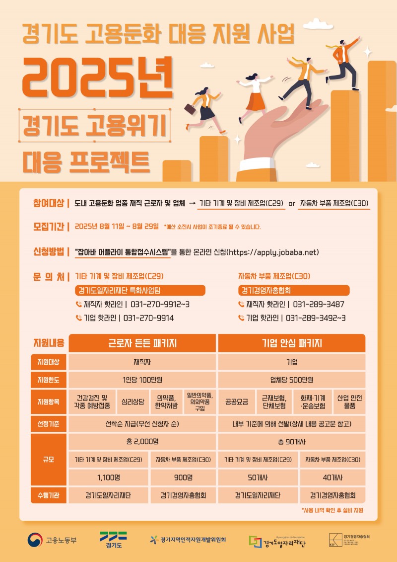 고용둔화 대응지원 사업