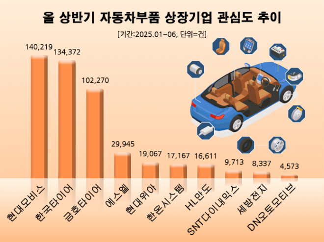 ⓒ 데이터앤리서치