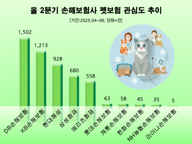 ⓒ 데이터앤리서치