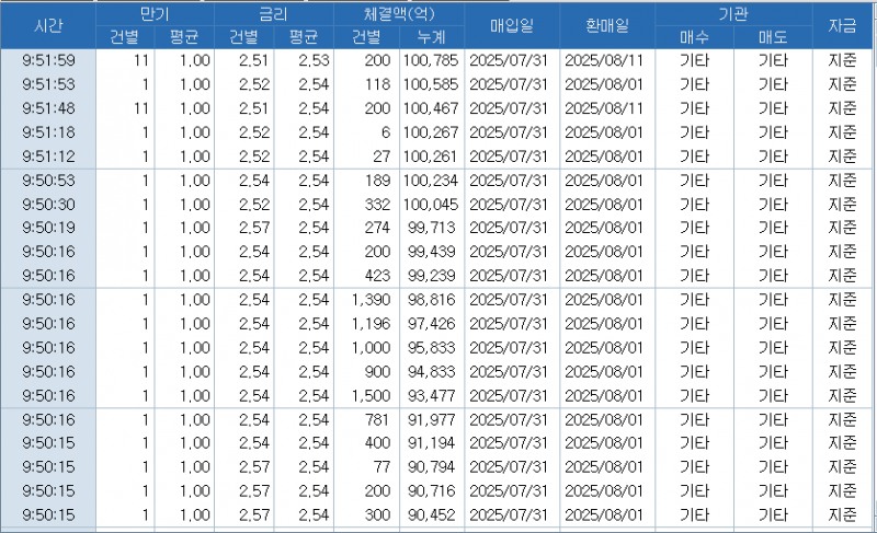 자료: RP 체결 현황, 출처: 코스콤 CHECK