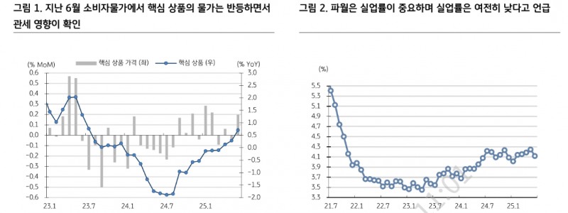 파월, 매파적인 스탠스 불구 시간 지날수록 금리인하 주장 늘어날 듯 - KB證