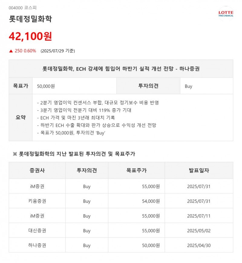 롯데정밀화학, ECH 강세에 힘입어 하반기 실적 개선 전망 - 하나증권