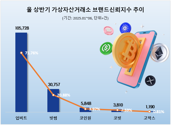 ⓒ 데이터앤리서치