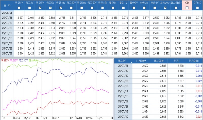 자료: 최근 최종호가수익률 추이, 출처: 코스콤 CHECK