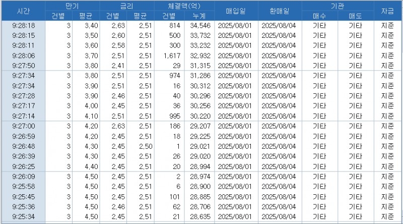 자료: RP 체결 현황, 출처: 코스콤 CHECK