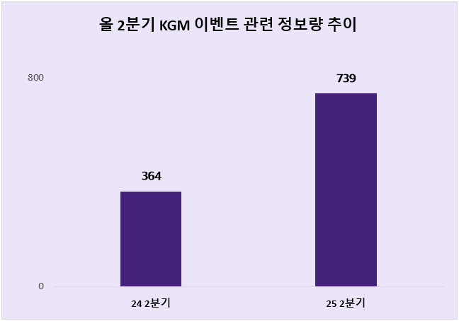 ⓒ 데이터앤리서치
