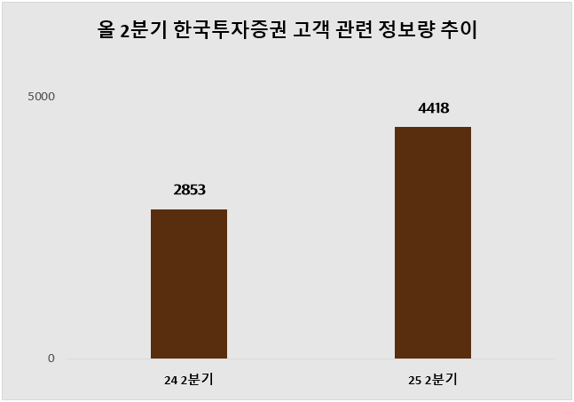 ⓒ 데이터앤리서치