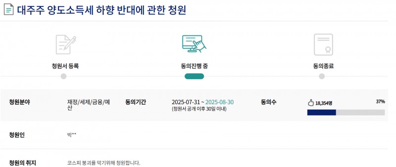 주식 양도세 기준 강화에 반대하는 국회청원 동의자가 하루만에 1만8천명을 넘어서는 등 반발이 극심한 상태다. 자료=국회청원 홈피