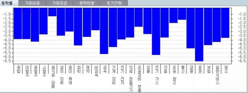 주식 양도세 기준 강화에 반대하는 국회청원 동의자가 하루만에 3만3천명을 넘어서는 등 반발이 극심한 상태다. 자료=국회청원 홈피