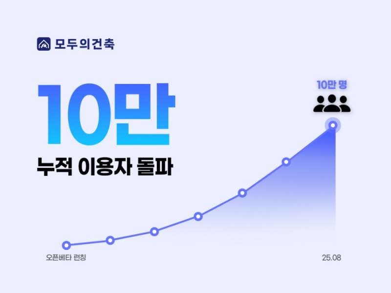 건축 정보 온라인으로 찾는 시대...'모두의건축', 누적 이용자 10만 돌파